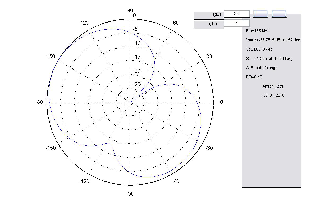 460-470MHZ׵쾀D